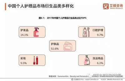 居民第一大消費(fèi)項(xiàng)目 產(chǎn)品高端化驅(qū)動38.1萬億快消品市場